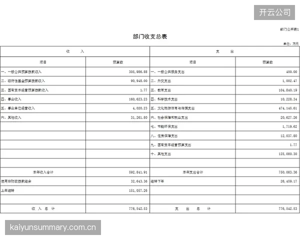 为何部分品牌投入巨额体育赞助，却因激活策略与预算的错位而收效甚微？